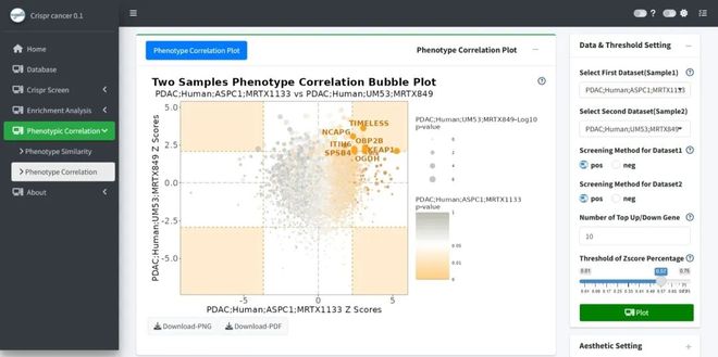 腫瘤CRISPRScreen在線平臺！重磅推薦！(圖8)