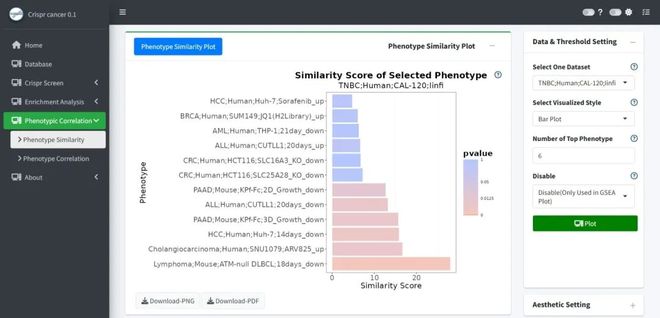 腫瘤CRISPRScreen在線平臺！重磅推薦！(圖7)